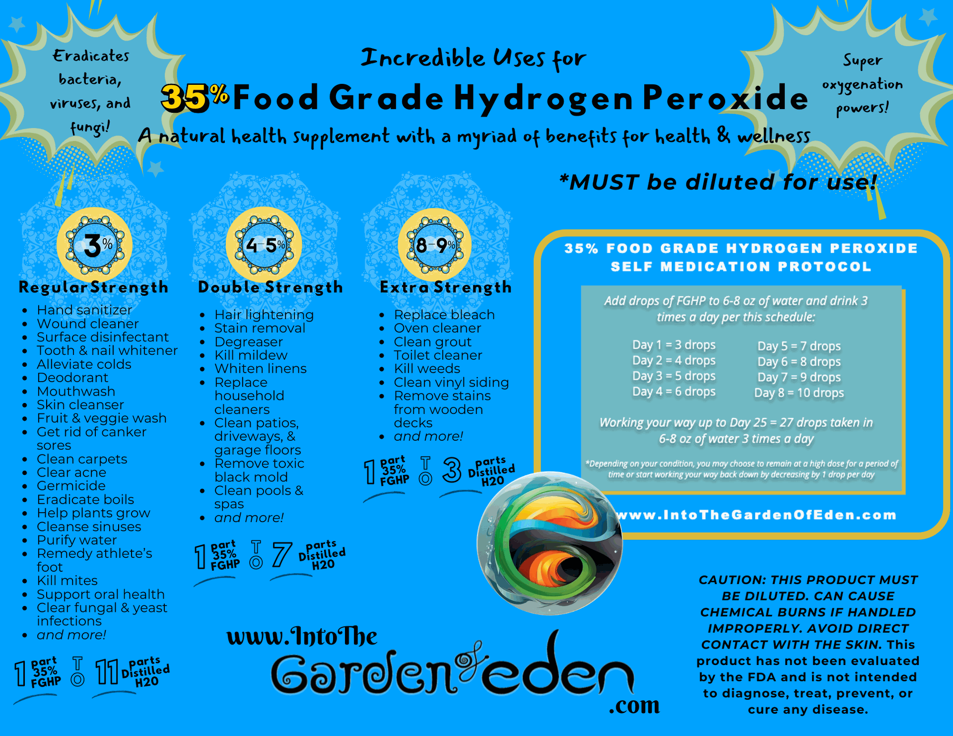 35% Food Grade Hydrogen Peroxide uses and dilution chart High Vibe Health from The Garden of Eden