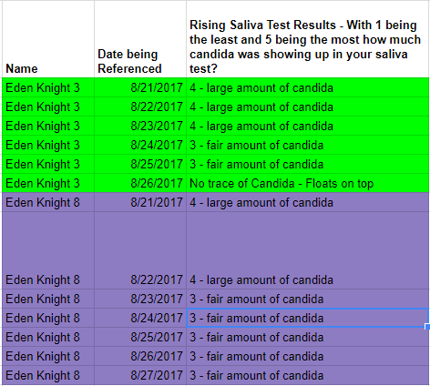Candida Cleanse spit test results week 1