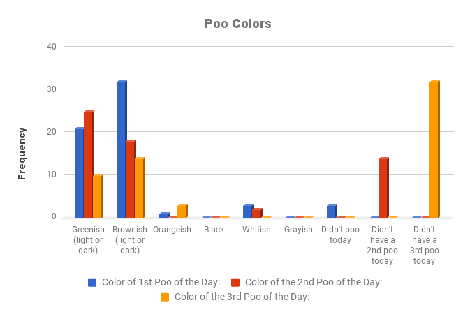 poo color chart